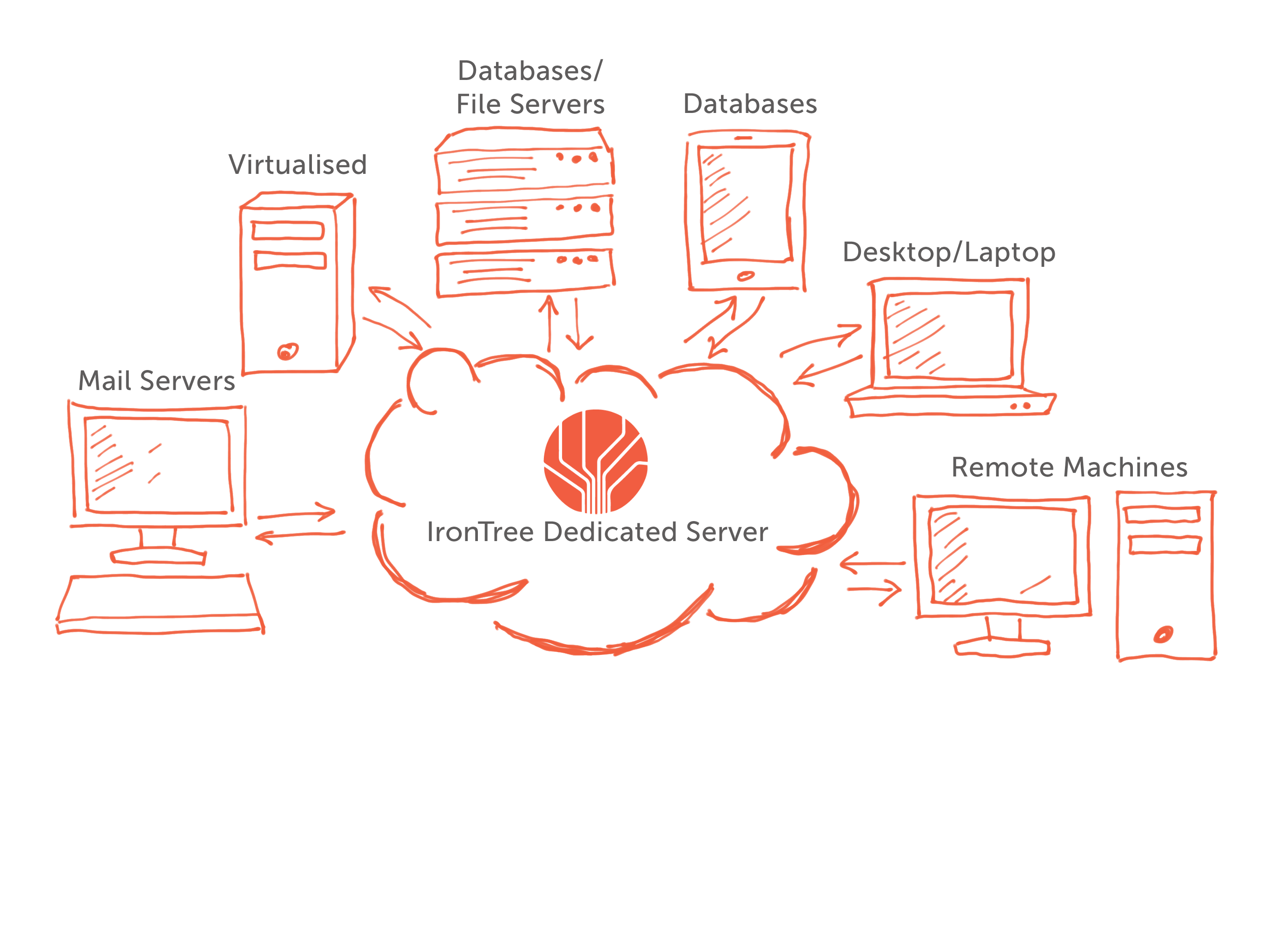 cloud backup meaning